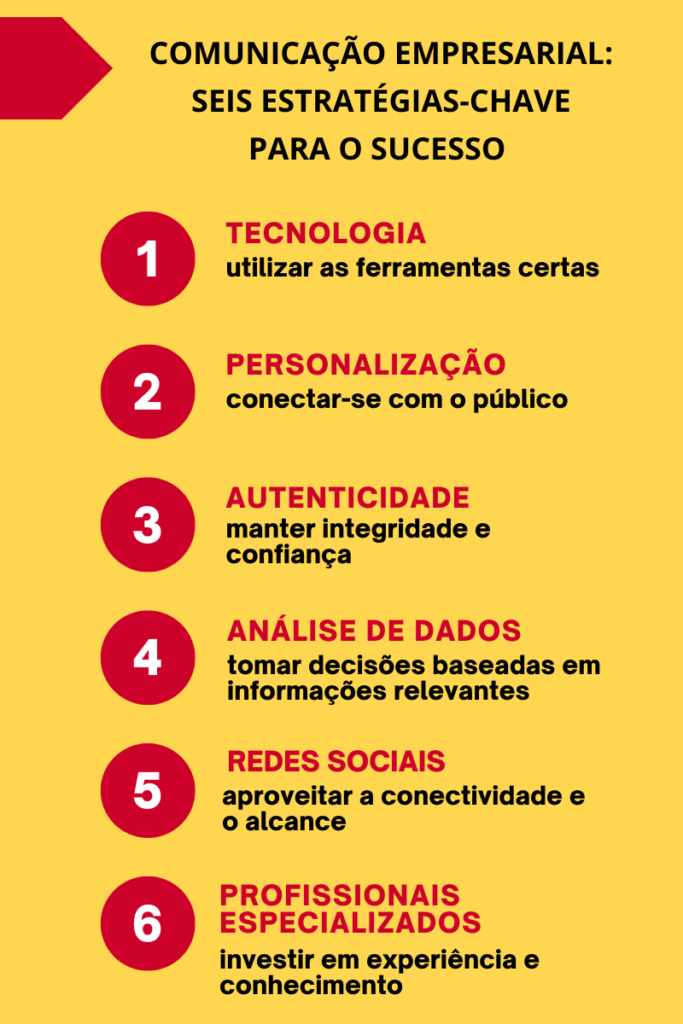 Comunicação empresarial