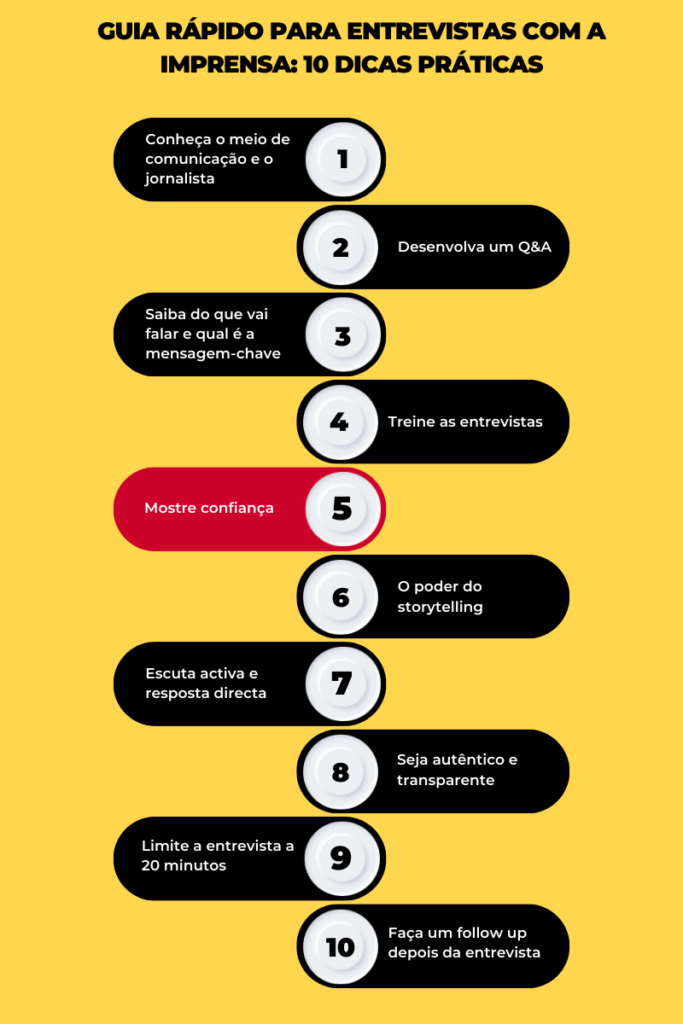Guia rápido para entrevistas com a imprensa: 10 dicas práticas
