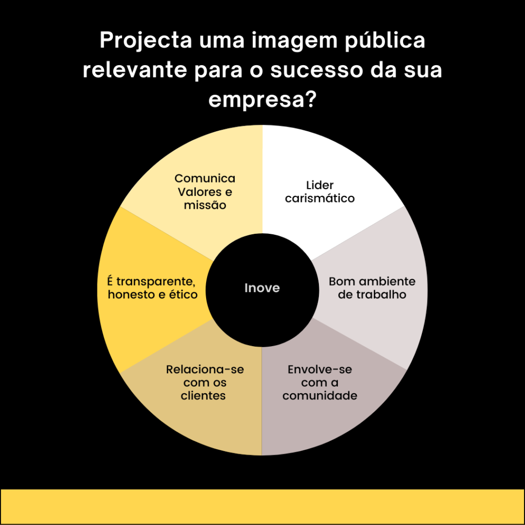 estratégia de comunicação para uma imagem relevante
