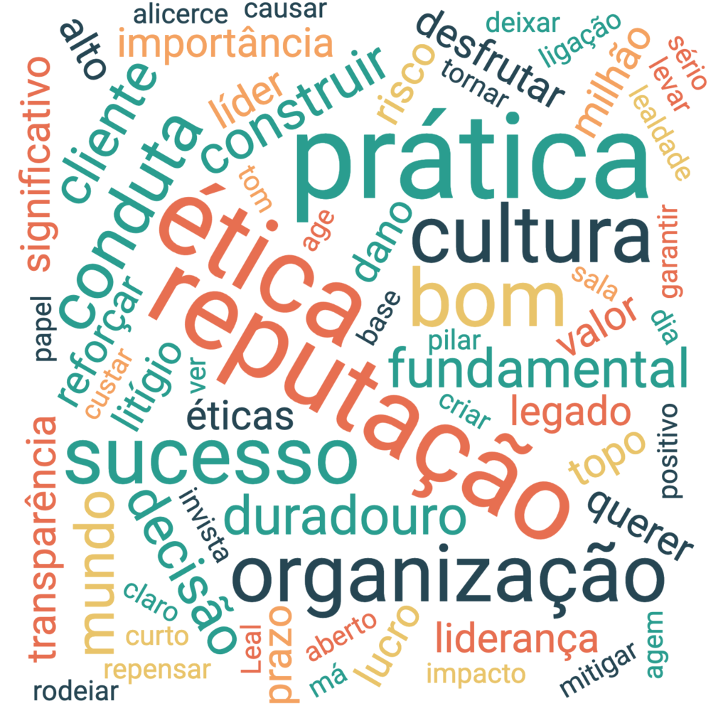 ética-empresarial Ética empresarial
