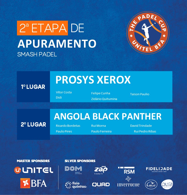 CONSULTIT E PROSYS XEROX FORAM OS GRANDES VENCEDORES DA FINAL DA 3ª ETAPA DO THE PADEL CUP UNITEL BFA 2 2a ETAPA DE APURAMENTO 2024 Vencedores MASCULINO