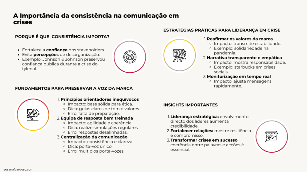 A consistência da voz da marca em tempos de crise
