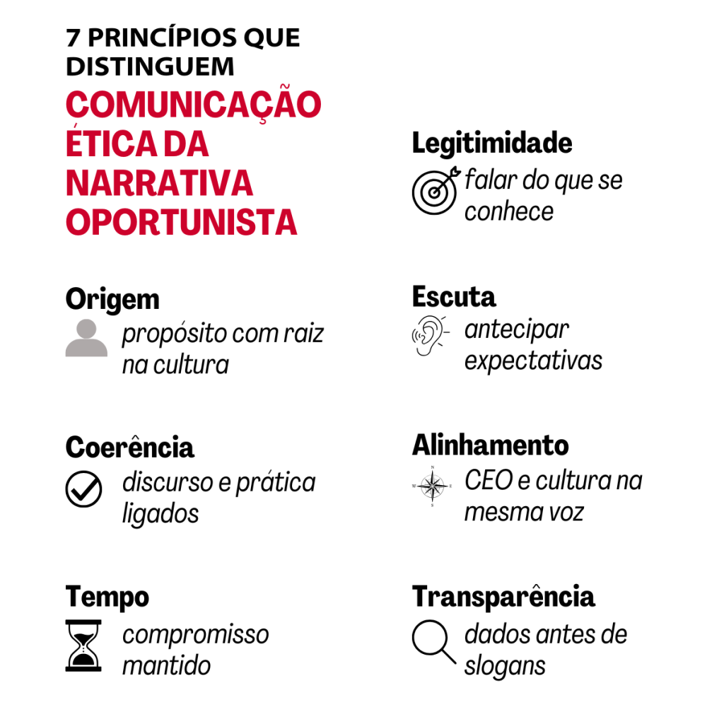 7 PRINCÍPIOS QUE DISTINGUEM UMA COMUNICAÇÃO ÉTICA DE UMA NARRATIVA OPORTUNISTA